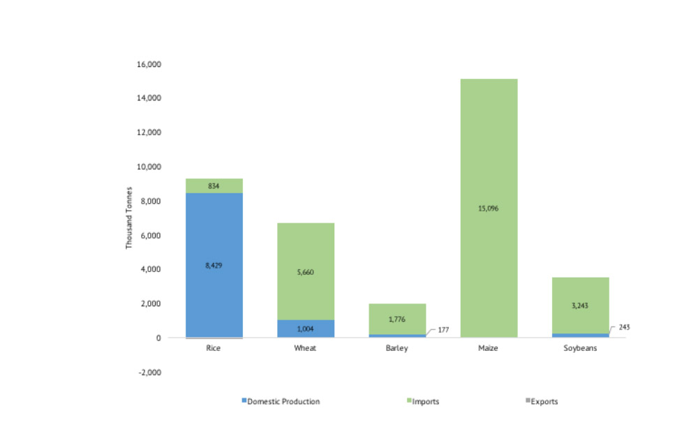 Market Profile Japan Export Opportunities The Andersons Centre