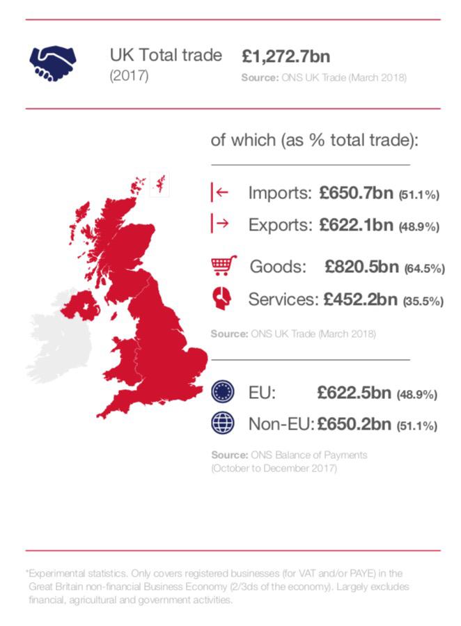 UK Export Strategy Launched