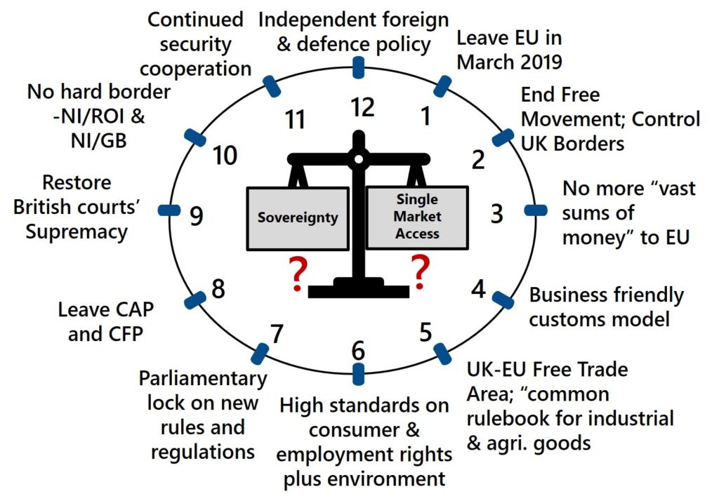 Brexit: Future Relationship White Paper