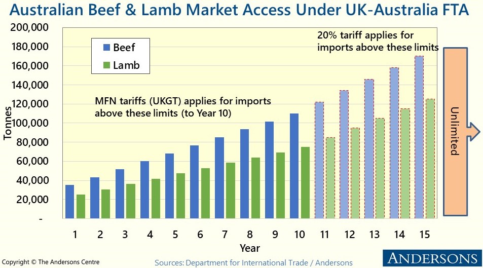 UK:Australia Trade Agreement Signed