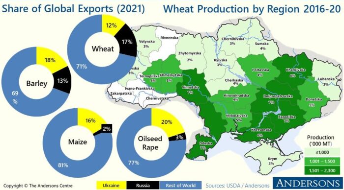 Spotlight on Markets Following Russia’s Invasion