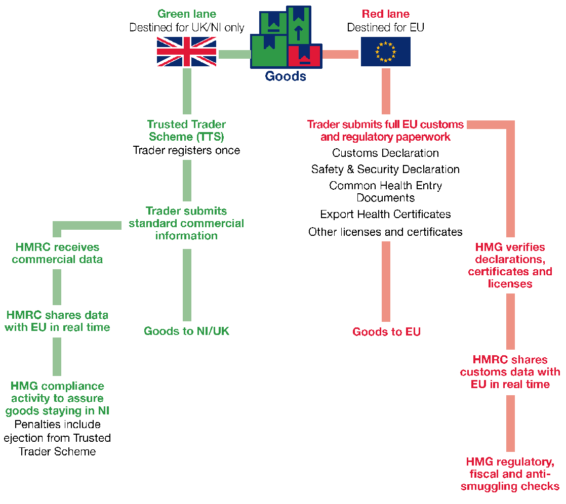 Northern Ireland Protocol Bill