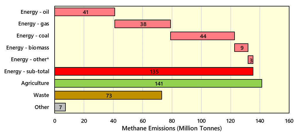 Progress not Perfection, the Key to Addressing Greenhouse Gas Emissions