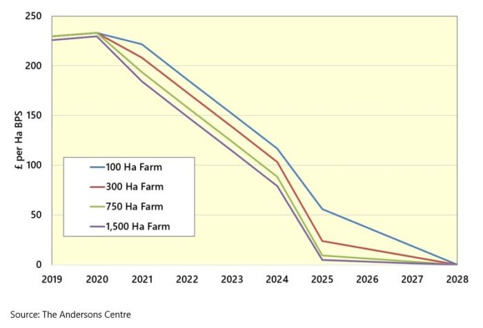 Budget 2024 – Significant Challenges for UK Family Farms