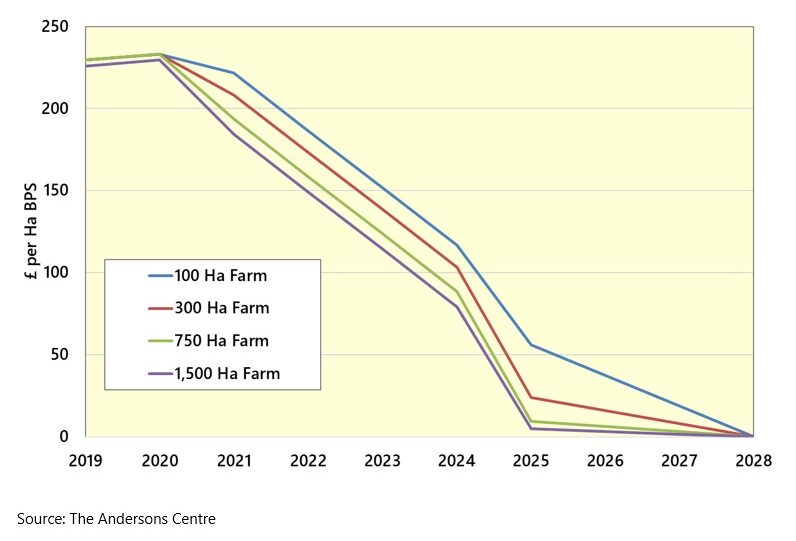 Budget 2024 – Significant Challenges for UK Family Farms