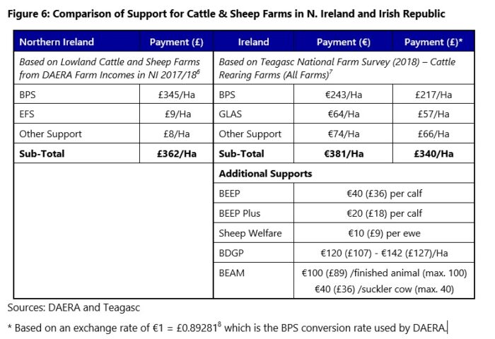 Policy Options for the NI Suckler Beef and Sheep Sector