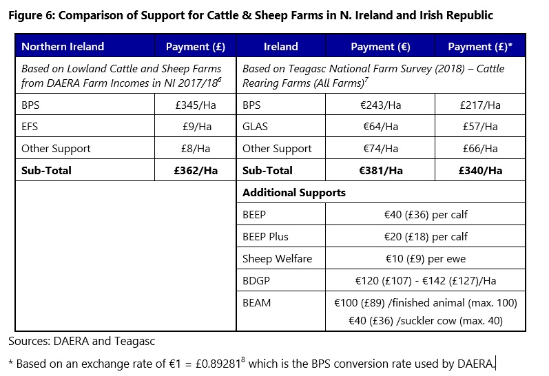 Policy Options for the NI Suckler Beef and Sheep Sector