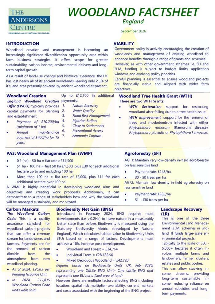 Woodland Factsheet