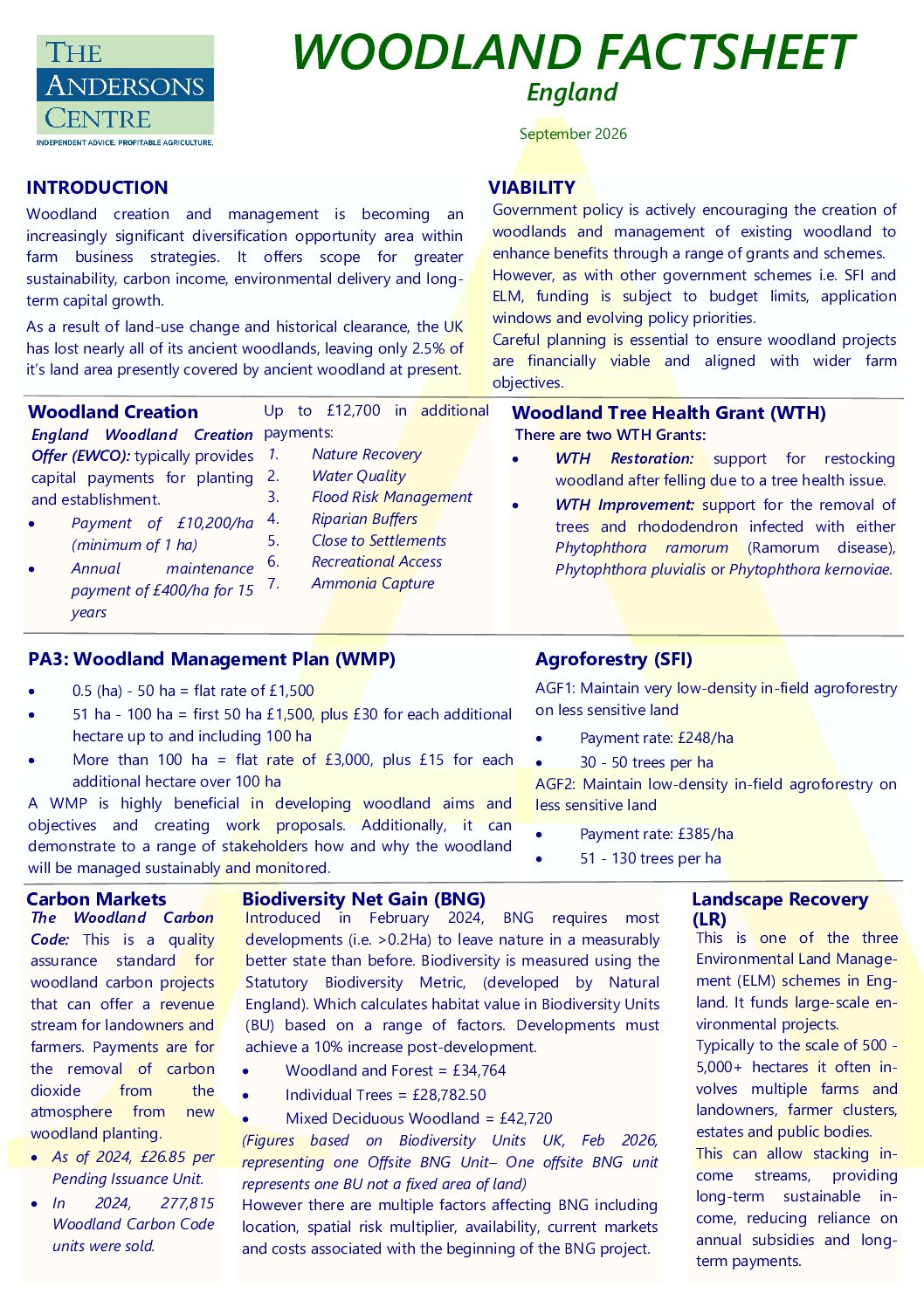 Woodland Factsheet